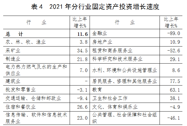 2021年信陽市國民經(jīng)濟(jì)和社會(huì)發(fā)展統(tǒng)計(jì)公報(bào)