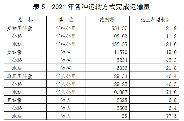 2021年信陽市國民經(jīng)濟(jì)和社會(huì)發(fā)展統(tǒng)計(jì)公報(bào)