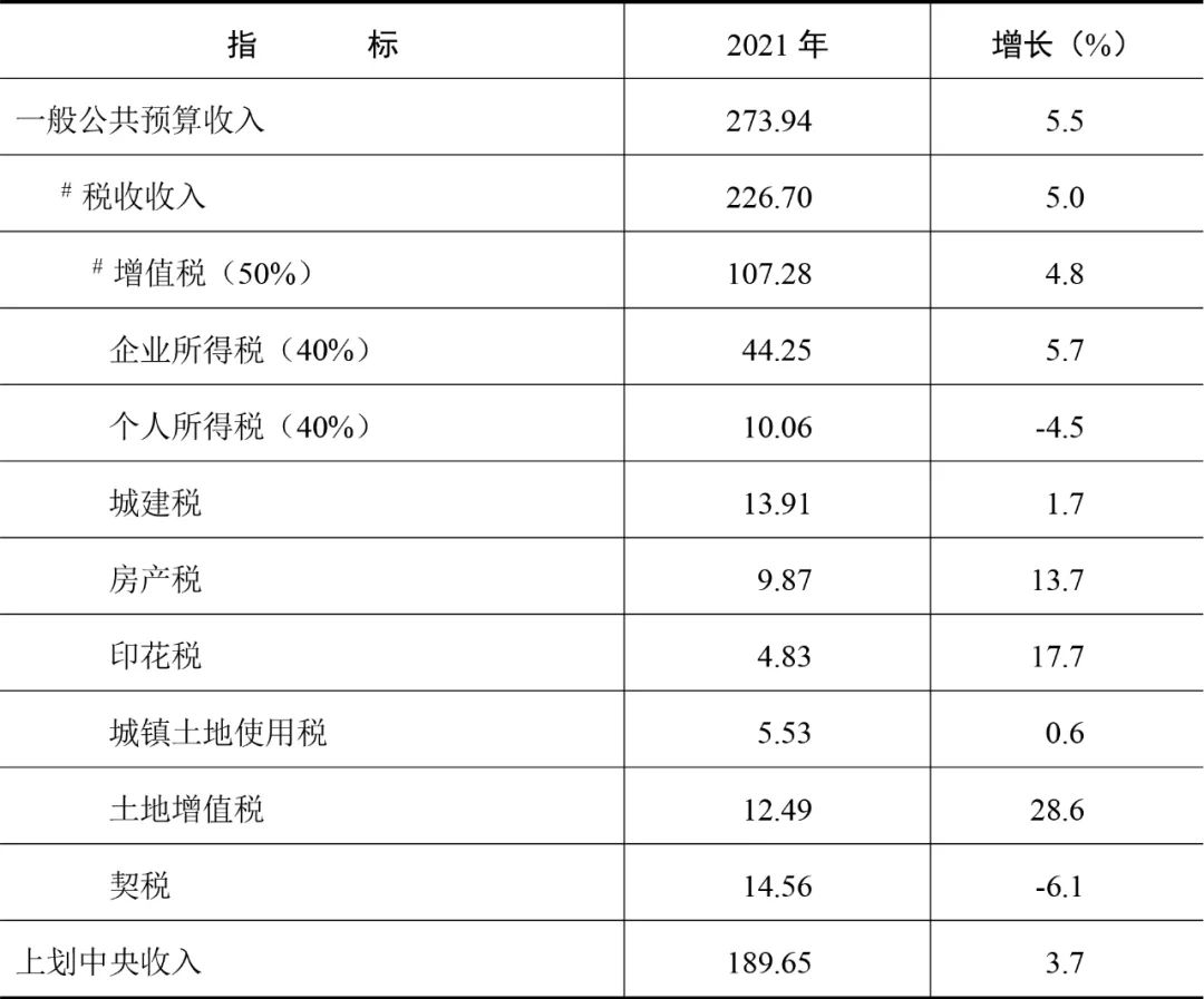 2021年江陰市國民經(jīng)濟(jì)和社會發(fā)展統(tǒng)計(jì)公報(bào)