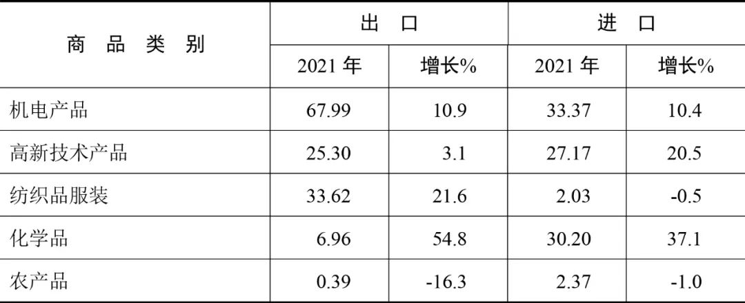 2021年江陰市國民經(jīng)濟(jì)和社會發(fā)展統(tǒng)計(jì)公報(bào)
