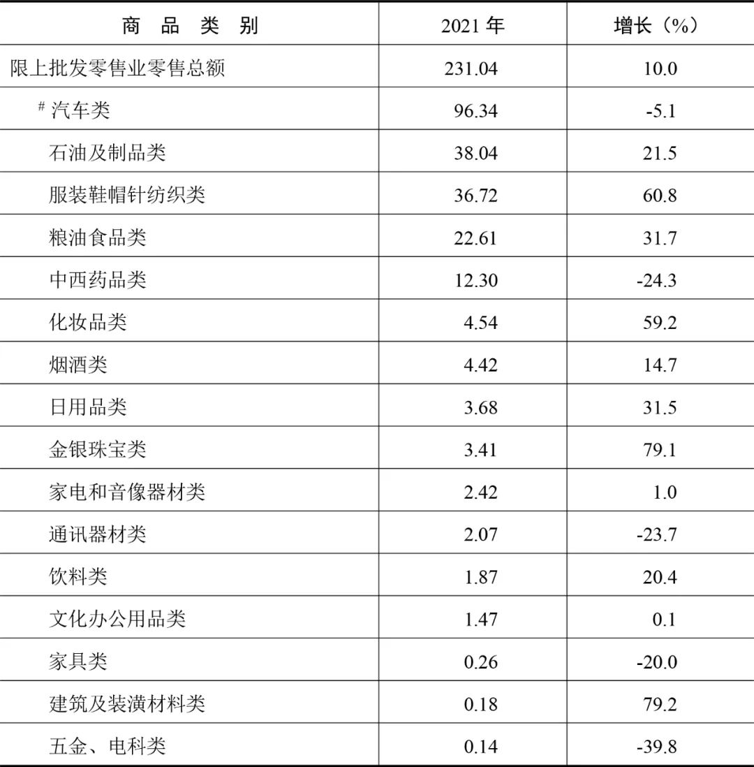 2021年江陰市國民經(jīng)濟(jì)和社會發(fā)展統(tǒng)計(jì)公報(bào)