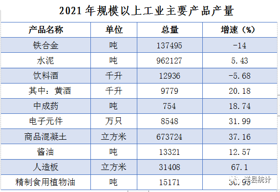 洋縣2021年國民經(jīng)濟(jì)和社會(huì)發(fā)展統(tǒng)計(jì)公報(bào)