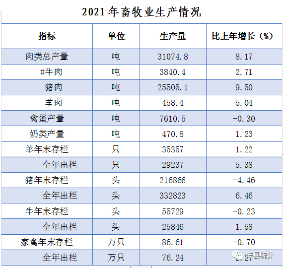 洋縣2021年國民經(jīng)濟(jì)和社會(huì)發(fā)展統(tǒng)計(jì)公報(bào)