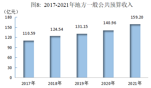 2021年綿陽(yáng)市國(guó)民經(jīng)濟(jì)和社會(huì)發(fā)展統(tǒng)計(jì)公報(bào)