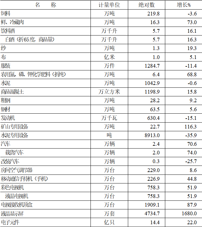 2021年綿陽(yáng)市國(guó)民經(jīng)濟(jì)和社會(huì)發(fā)展統(tǒng)計(jì)公報(bào)
