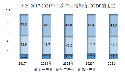 2021年綿陽(yáng)市國(guó)民經(jīng)濟(jì)和社會(huì)發(fā)展統(tǒng)計(jì)公報(bào)