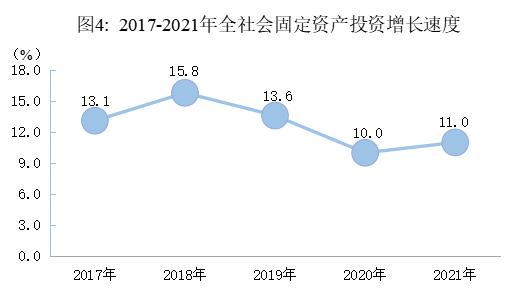 2021年綿陽(yáng)市國(guó)民經(jīng)濟(jì)和社會(huì)發(fā)展統(tǒng)計(jì)公報(bào)