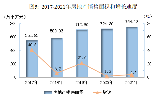 2021年綿陽(yáng)市國(guó)民經(jīng)濟(jì)和社會(huì)發(fā)展統(tǒng)計(jì)公報(bào)