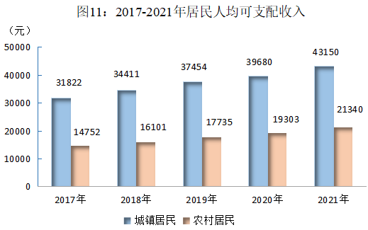 2021年綿陽(yáng)市國(guó)民經(jīng)濟(jì)和社會(huì)發(fā)展統(tǒng)計(jì)公報(bào)