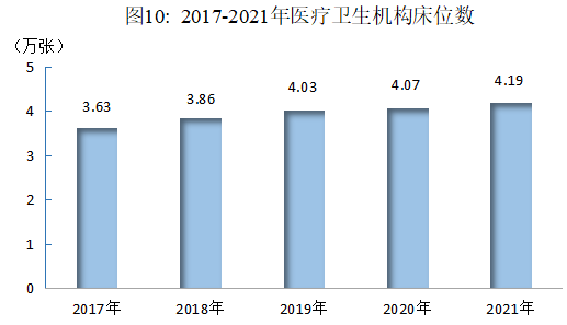 2021年綿陽(yáng)市國(guó)民經(jīng)濟(jì)和社會(huì)發(fā)展統(tǒng)計(jì)公報(bào)