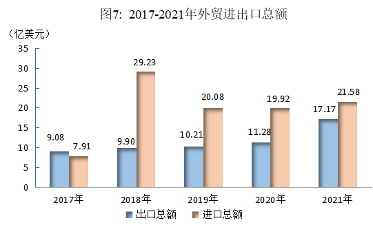 2021年綿陽(yáng)市國(guó)民經(jīng)濟(jì)和社會(huì)發(fā)展統(tǒng)計(jì)公報(bào)