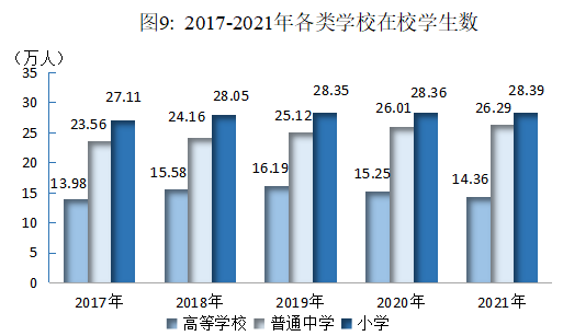 2021年綿陽(yáng)市國(guó)民經(jīng)濟(jì)和社會(huì)發(fā)展統(tǒng)計(jì)公報(bào)