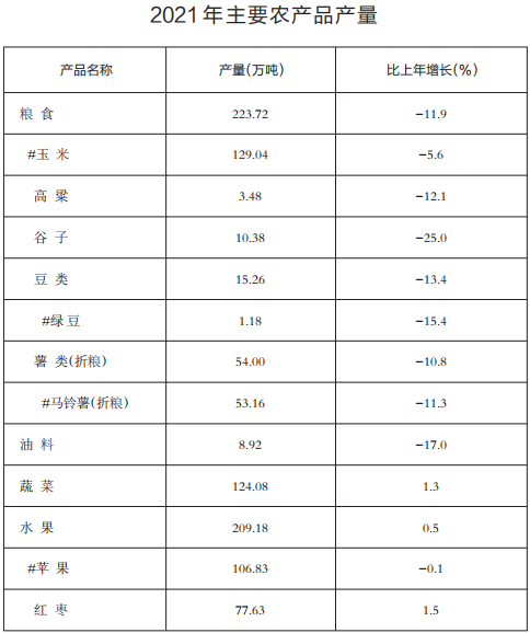2021年榆林市國民經濟和社會發(fā)展統計公報