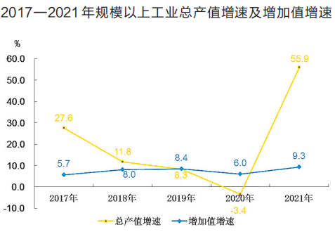 2021年榆林市國民經濟和社會發(fā)展統計公報
