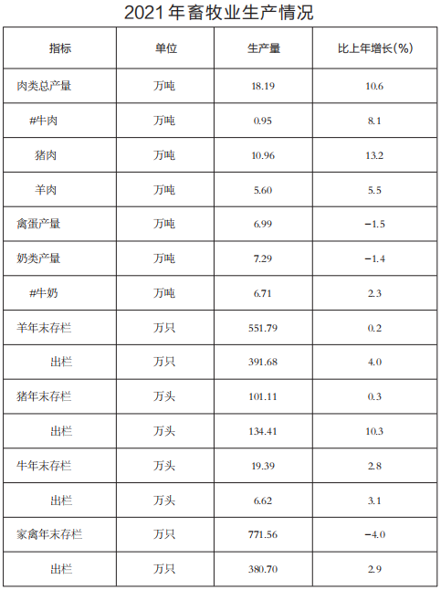2021年榆林市國民經濟和社會發(fā)展統計公報