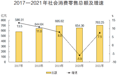 2021年榆林市國民經濟和社會發(fā)展統計公報
