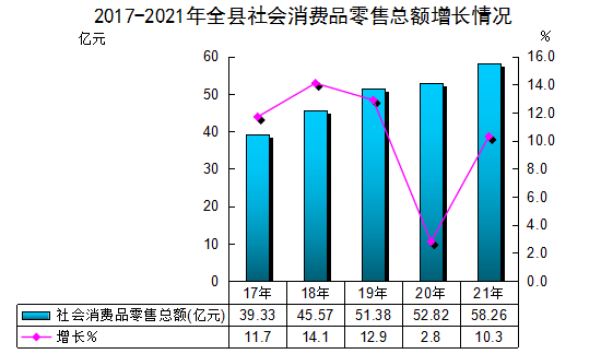 2021年將樂縣國民經(jīng)濟和社會發(fā)展統(tǒng)計公報公布