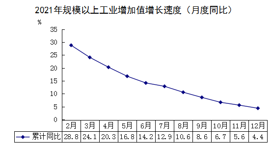 2021年將樂縣國民經(jīng)濟和社會發(fā)展統(tǒng)計公報公布