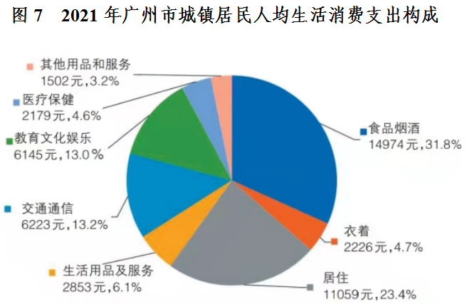 灣區(qū)治理||2021年廣州市國民經(jīng)濟和社會發(fā)展統(tǒng)計公報