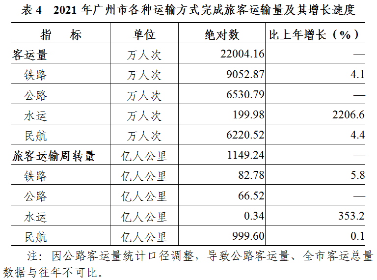 灣區(qū)治理||2021年廣州市國民經(jīng)濟和社會發(fā)展統(tǒng)計公報