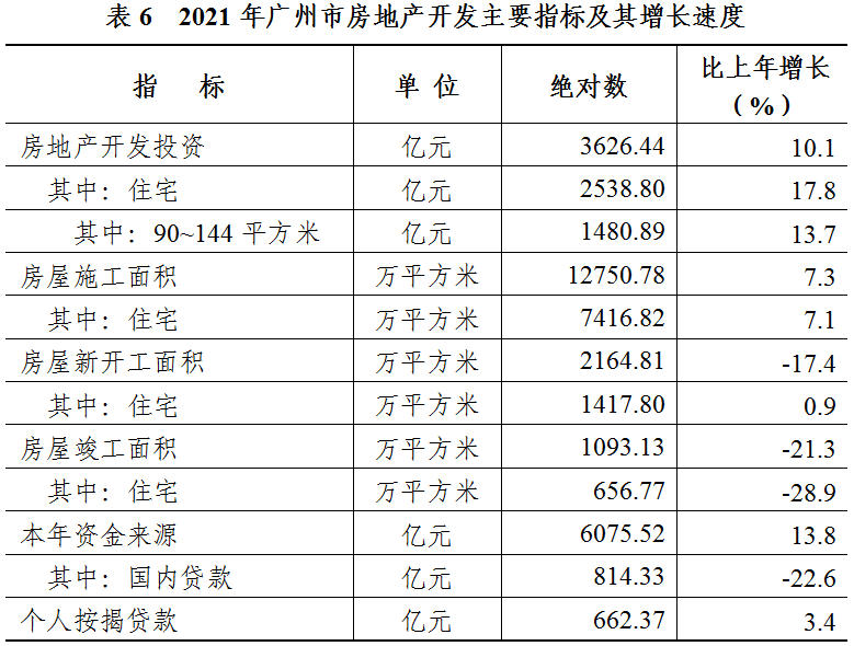 灣區(qū)治理||2021年廣州市國民經(jīng)濟和社會發(fā)展統(tǒng)計公報