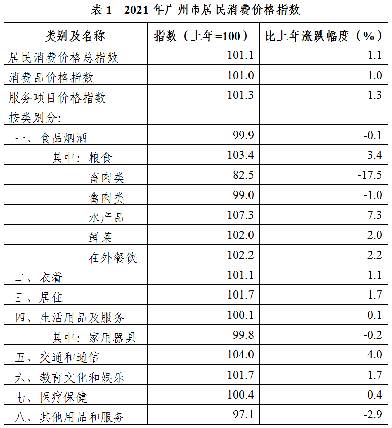 灣區(qū)治理||2021年廣州市國民經(jīng)濟和社會發(fā)展統(tǒng)計公報