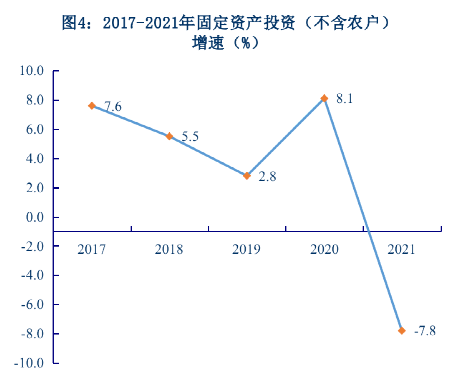 2021年昆明市國民經(jīng)濟和社會發(fā)展統(tǒng)計公報