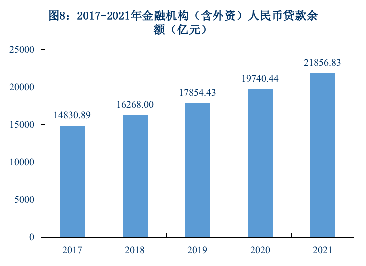2021年昆明市國民經(jīng)濟和社會發(fā)展統(tǒng)計公報