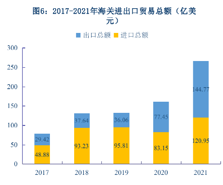 2021年昆明市國民經(jīng)濟和社會發(fā)展統(tǒng)計公報