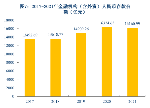 2021年昆明市國民經(jīng)濟和社會發(fā)展統(tǒng)計公報