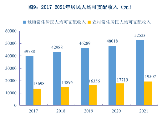 2021年昆明市國民經(jīng)濟和社會發(fā)展統(tǒng)計公報