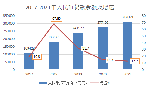 神池縣2021年國民經(jīng)濟(jì)和社會(huì)發(fā)展統(tǒng)計(jì)公報(bào)