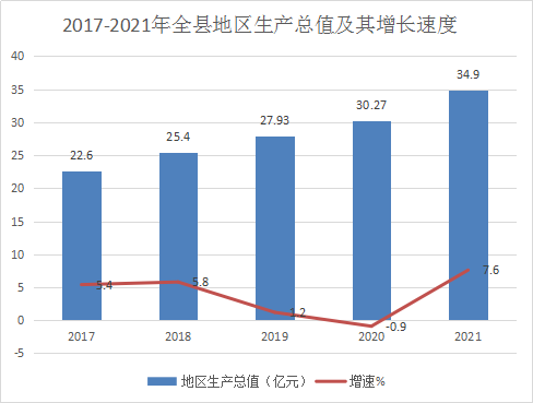 神池縣2021年國民經(jīng)濟(jì)和社會(huì)發(fā)展統(tǒng)計(jì)公報(bào)