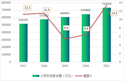 神池縣2021年國民經(jīng)濟(jì)和社會(huì)發(fā)展統(tǒng)計(jì)公報(bào)