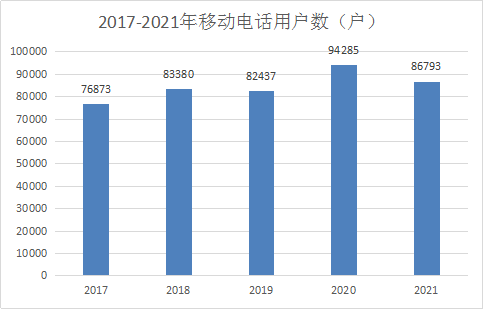神池縣2021年國民經(jīng)濟(jì)和社會(huì)發(fā)展統(tǒng)計(jì)公報(bào)