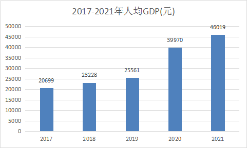 神池縣2021年國民經(jīng)濟(jì)和社會(huì)發(fā)展統(tǒng)計(jì)公報(bào)