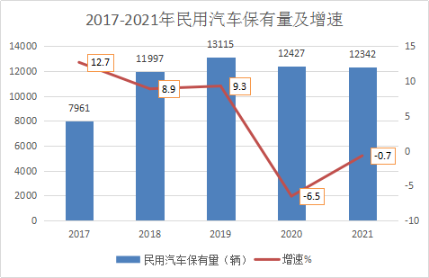 神池縣2021年國民經(jīng)濟(jì)和社會(huì)發(fā)展統(tǒng)計(jì)公報(bào)