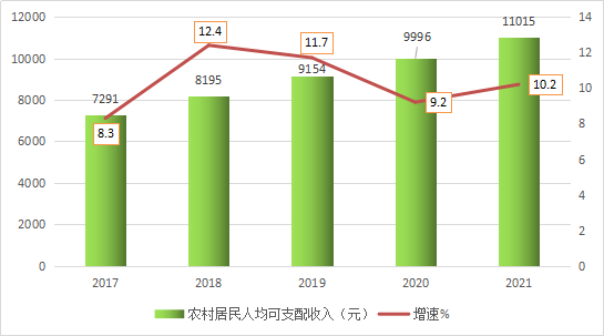 神池縣2021年國民經(jīng)濟(jì)和社會(huì)發(fā)展統(tǒng)計(jì)公報(bào)