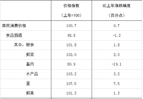 2021年信宜市國民經(jīng)濟和社會發(fā)展統(tǒng)計公報