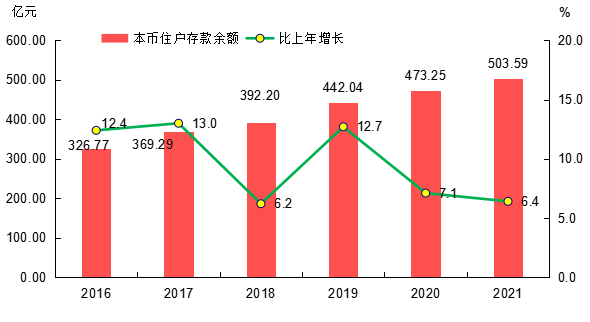 2021年信宜市國民經(jīng)濟和社會發(fā)展統(tǒng)計公報