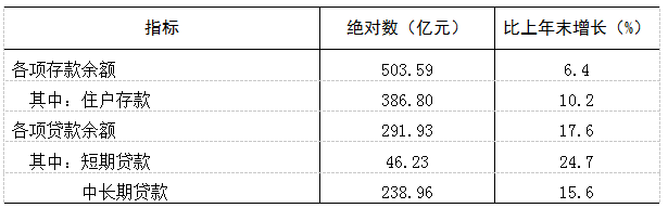 2021年信宜市國民經(jīng)濟和社會發(fā)展統(tǒng)計公報