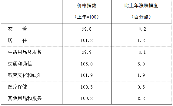 2021年信宜市國民經(jīng)濟和社會發(fā)展統(tǒng)計公報