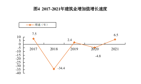 烏海市2021年國(guó)民經(jīng)濟(jì)和社會(huì)發(fā)展統(tǒng)計(jì)公報(bào)出爐 一起來(lái)看→