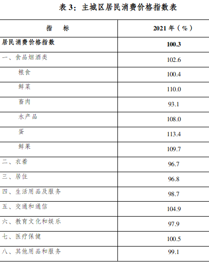 烏海市2021年國(guó)民經(jīng)濟(jì)和社會(huì)發(fā)展統(tǒng)計(jì)公報(bào)出爐 一起來(lái)看→