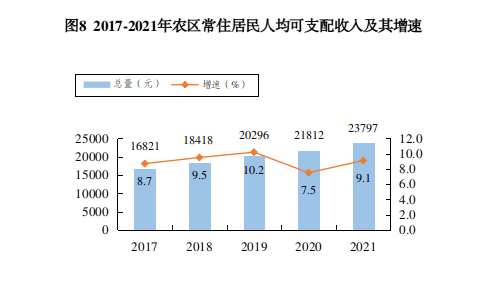 烏海市2021年國(guó)民經(jīng)濟(jì)和社會(huì)發(fā)展統(tǒng)計(jì)公報(bào)出爐 一起來(lái)看→