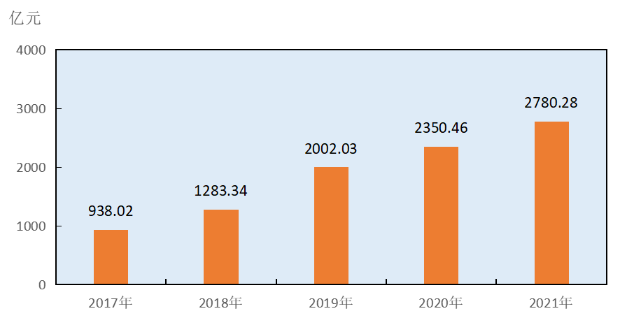 2021年長沙市國民經(jīng)濟和社會發(fā)展統(tǒng)計公報