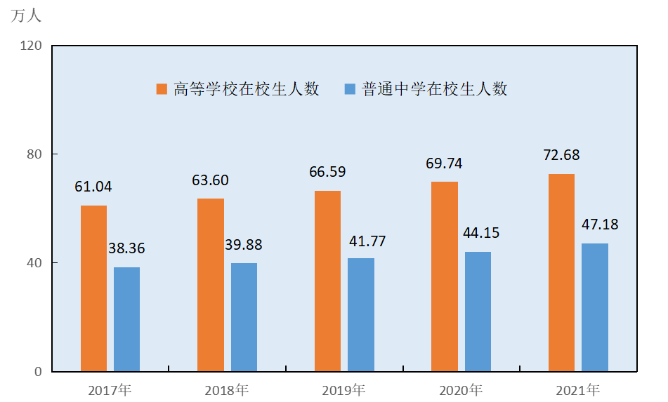 2021年長沙市國民經(jīng)濟和社會發(fā)展統(tǒng)計公報