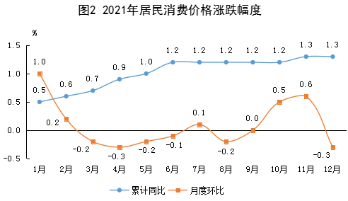 2021年酒泉市國(guó)民經(jīng)濟(jì)和社會(huì)發(fā)展統(tǒng)計(jì)公報(bào)