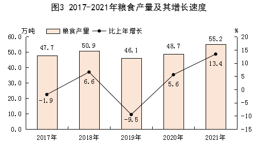 2021年酒泉市國(guó)民經(jīng)濟(jì)和社會(huì)發(fā)展統(tǒng)計(jì)公報(bào)