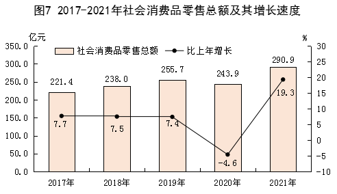 2021年酒泉市國(guó)民經(jīng)濟(jì)和社會(huì)發(fā)展統(tǒng)計(jì)公報(bào)